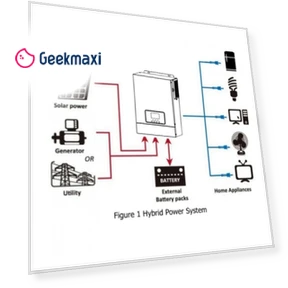 Hybrid Solar Inverter with MPPT Solar Charger — Power Inverters, DAXTROMN