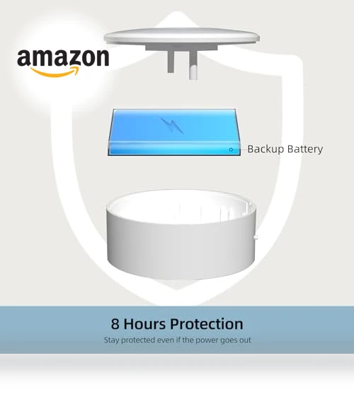 Smart Home Alarm System Wireless 9 Piece-kit — Smart Home Security, GRSICO