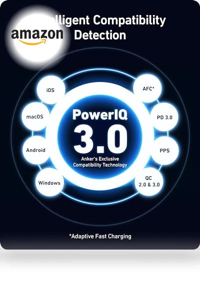 100W USB-C Charger — Chargers, Anker