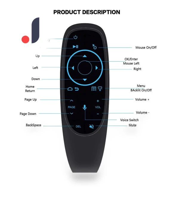Smart Voice Remote Control — Remote Controls, Meiteai-All
