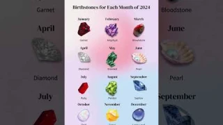 What is Your Birthstone?