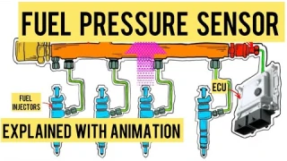 Fuel Pressure Sensors Explained With Animation | Mastering Automotive Sensors | Part 11