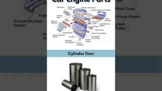 Car Engine Parts, Car Engine Components #engine #carparts #engineparts #youtubeshorts #shorts