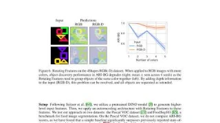 Rotating Features for Object Discovery - ArXiv:2306.00600