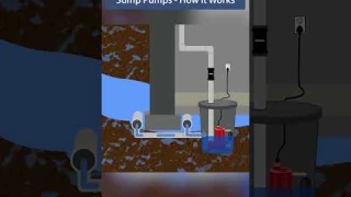 How Do Sump Pumps Work?  #homemaintenance #homeownership  #repairs #tipsandtricks #knowledge #diy