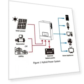 Hybrid Solar Inverter with MPPT Solar Charger — Power Inverters, DAXTROMN