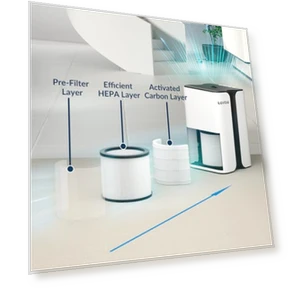 HEPA Air Purifier with Night Light and Aromatherapy — Activated Carbon Air Purifiers, Loytio