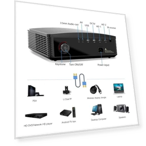 Full HD 4K LCD Smart Android Projector — Home Theater Projectors, BYINTEK