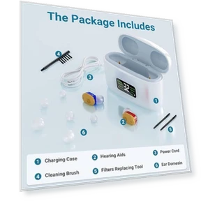 Rechargeable Hearing Aids — Hearing Support, XIYNBH