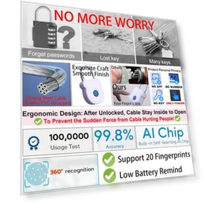 Biometric Fingerprint Locks — Biometric Security