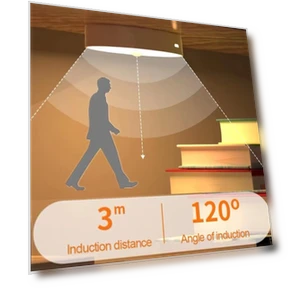 PIR Motion Sensor LED Night Lights — Night Lights, Build My Home
