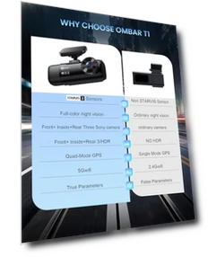 4K 3 Channel Dash Cam — Rearview Cameras for Cars, OMBAR