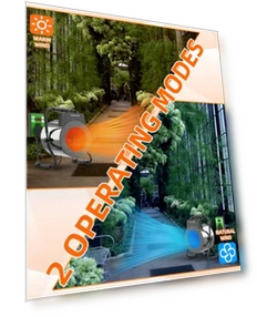 Greenhouse Heater with Digital Thermostat — Portable Heating Solutions, Buyplus