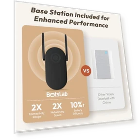 Wireless Doorbell Camera — Smart Home Security, BOTSLAB