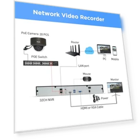 32 Channel Security Camera System 4K — Smart Home Security, PANOOB
