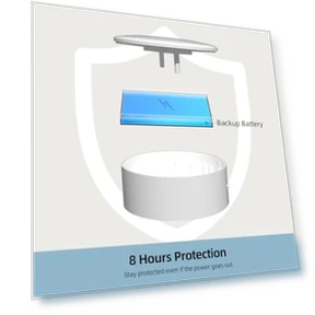 Smart Home Alarm System Wireless 9 Piece-kit — Smart Home Security, GRSICO