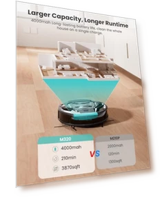 Robot Vacuum Cleaner — Smart Cleaning Robots, Lefant