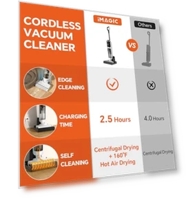 Wet Dry Vacuum Cleaner — Built-In Vacuum Systems, IMAGIC