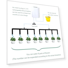 Smart Automatic Pump Controller for Plant Irrigation — Controllers, Rustling Trees
