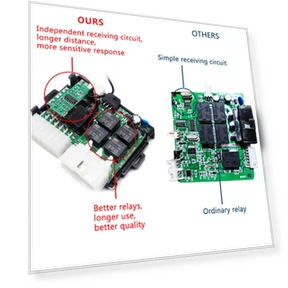 Car Alarm with Remote Start — Accessories, Xixi Global Purchasing
