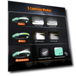 Rechargeable LED Headlamp — Flashlights, Stone Home