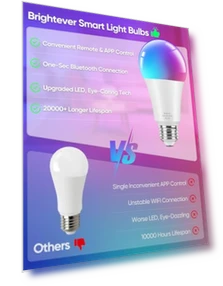 Color Changing LED Light Bulbs — LED, Brightever