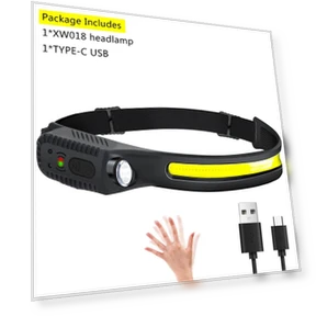 Inductive Headlamp COB LED — Flashlights, Happy Home Mall