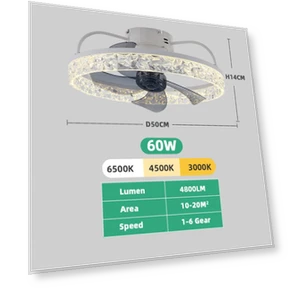 Modern Ceiling Fan with Lighting — Ceiling Fan Lighting Solutions, Luminaire Lighting Mall