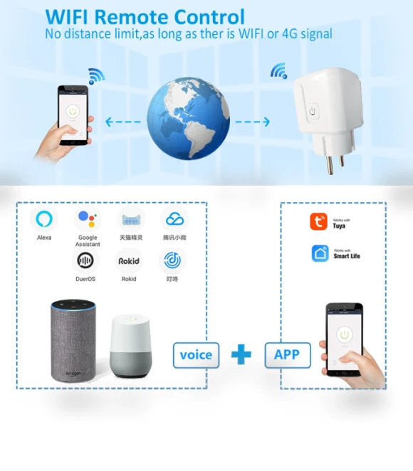 Smart Plug with Energy Monitoring, Works with Alexa and Google Assistant — Smart Home Modules, Tuya