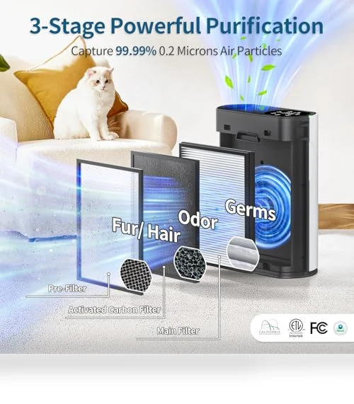 Air Purifier for Large Rooms up to 1400 Ft² with Air Quality Monitor — Electrostatic Air Purifiers, ECOSELF