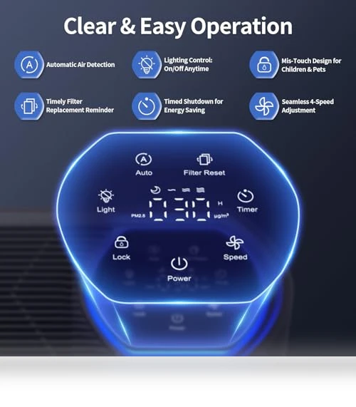 Air Purifier for Large Rooms up to 1400 Ft² with Air Quality Monitor — Electrostatic Air Purifiers, ECOSELF