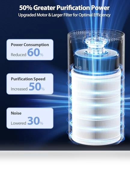Large Room Air Purifier with HEPA Filter and Sleep Mode — Electrostatic Air Purifiers, ECOSELF