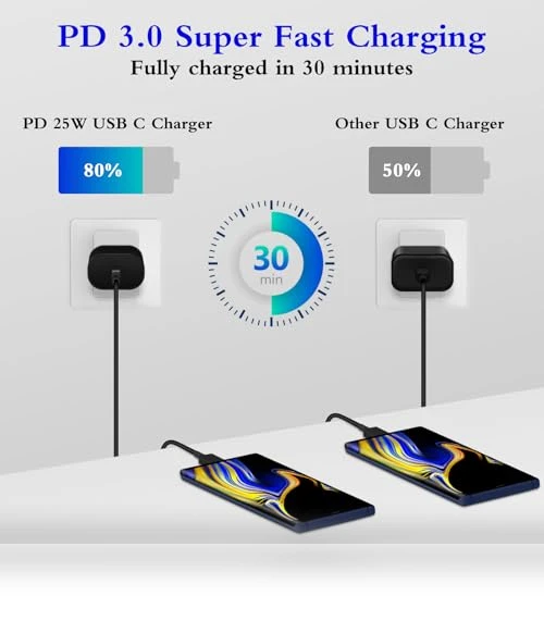 25W Type C Super Fast Charger with 6ft USB C Cable - 2 Pack — Charging Solutions, GUUSMART