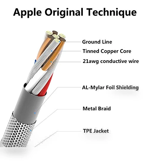 4Pack Apple MFi Certified Lightning to USB Charging Cable — Lightning, MAILESI