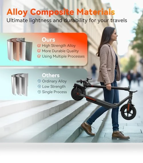 Electric Scooter for Adults, 19 MPH, 20 Miles Range, App Control — Electric Self-Balancing Scooters, TS TST GRP LLC