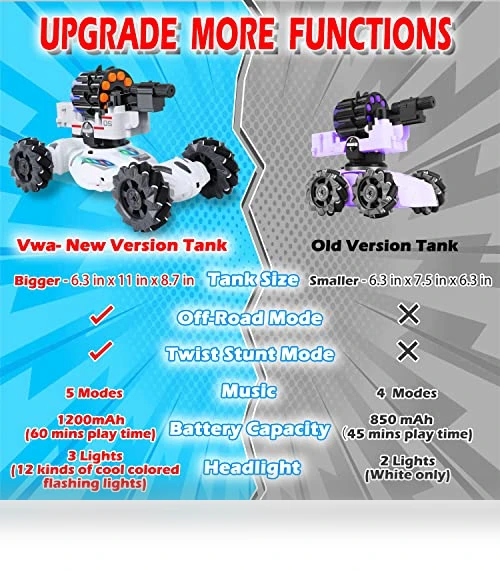 4 Head RC Tank Car with Nerf Bullets, Bubble, Spray, LED Light, Music — Toy Vehicles, VWAHNANA