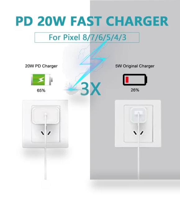 20W USB C Fast Charger with Cable for Pixel & Android Phones — Charging Solutions