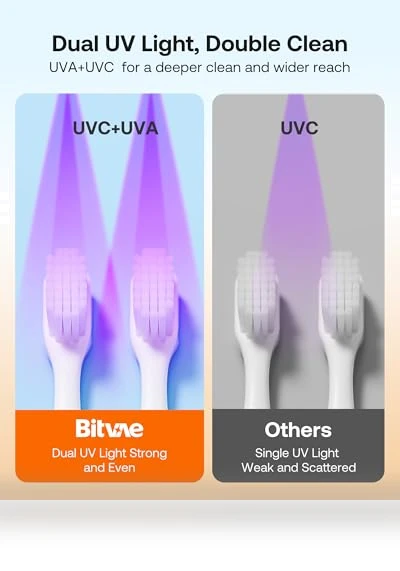 Toothbrush Cleaner & Holder with LED Smart Screen, Rechargeable — Travel Toothbrush Holders, Bitvae