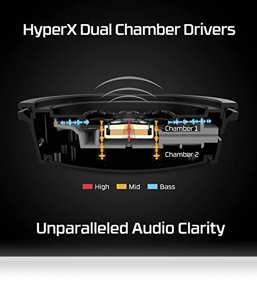 Wireless Gaming Headset with 300-hour Battery Life — Audio Gear, HyperX