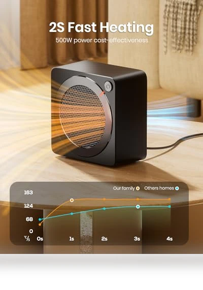 Mini Space Heater, Lightweight PTC Ceramic Fast Heating 500W Energy Efficient for Indoor Use — Portable Heating Solutions, Gaiatop