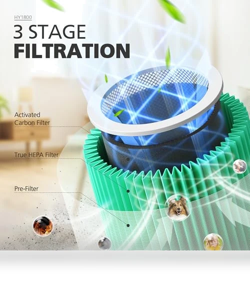 Air Purifiers for Bedroom with True HEPA Filter, 2 Pack — Activated Carbon Air Purifiers, Chivalz