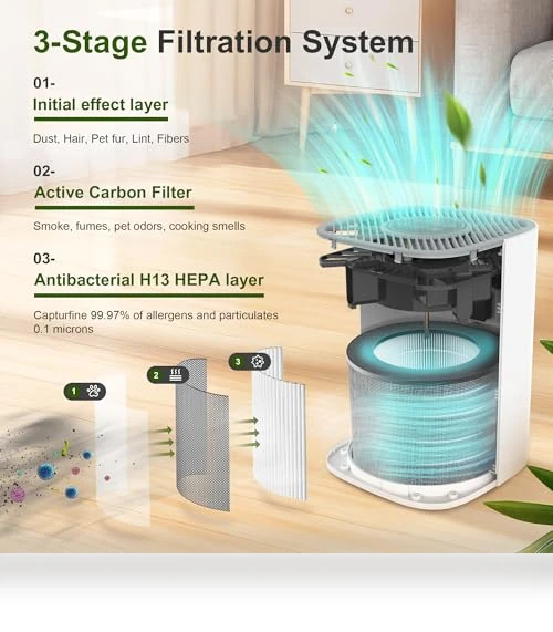 H13 True HEPA Air Purifier for Home - Portable Air Cleaner with Quiet Sleep Mode — Activated Carbon Air Purifiers, WATTSMART