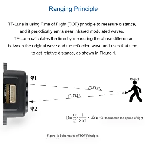 Lidar Range Finder Sensor Module TF-Luna, Single-Point Micro Ranging Module 0.2 to 8m — Laser Rangefinders, MakerFocus