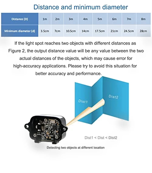 Lidar Range Finder Sensor Module TF-Luna, Single-Point Micro Ranging Module 0.2 to 8m — Laser Rangefinders, MakerFocus