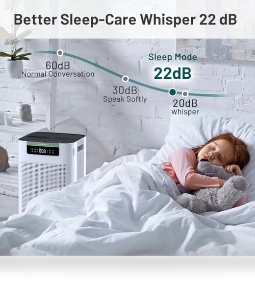 Air Purifier for Home Large Room — Electrostatic Air Purifiers, Jafända