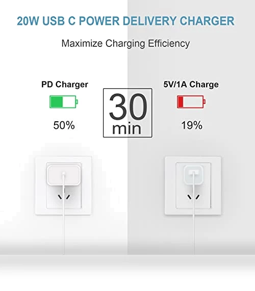Fast Charging USB C Charger Block with 6FT Cord — Wall Chargers, Shenzhen Century Star Technology Co., Ltd.