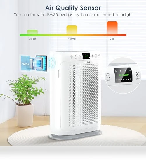 Large Room Air Purifier with HEPA Filter — Activated Carbon Air Purifiers, LuninoHome.com