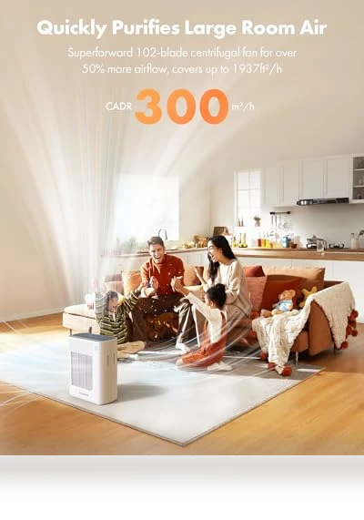 Large Room Air Purifier — Electrostatic Air Purifiers, Trucozie