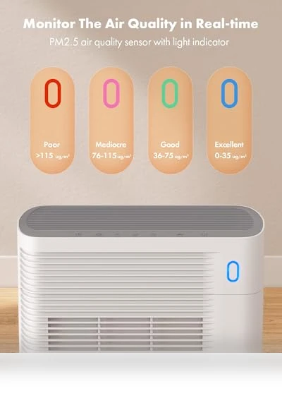 Large Room Air Purifier — Electrostatic Air Purifiers, Trucozie