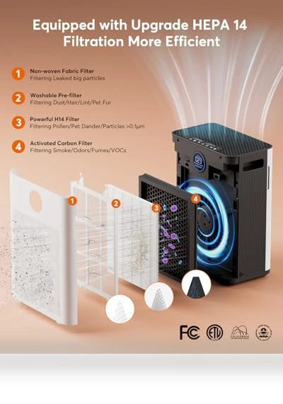 Upgraded Air Purifier for Home — Electrostatic Air Purifiers